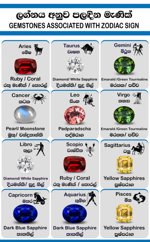 astrological zodiac gemstones